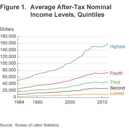 Study: Higher Income Inequality Correlates With Luxury Consumerism