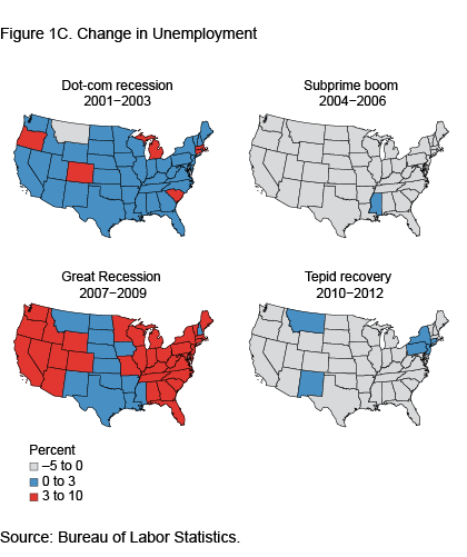 Figure 1C.  Change in Unemployment Rate