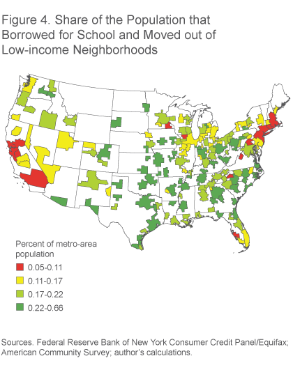 Figure 4. Share of Population that Borrowed for School and Moved out of Low-income Neighborhoods