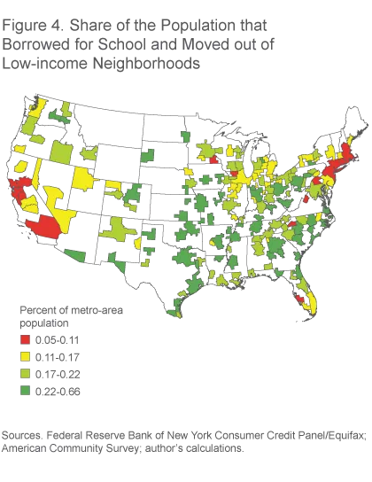 Figure 4. Share of Population that Borrowed for School and Moved out of Low-income Neighborhoods