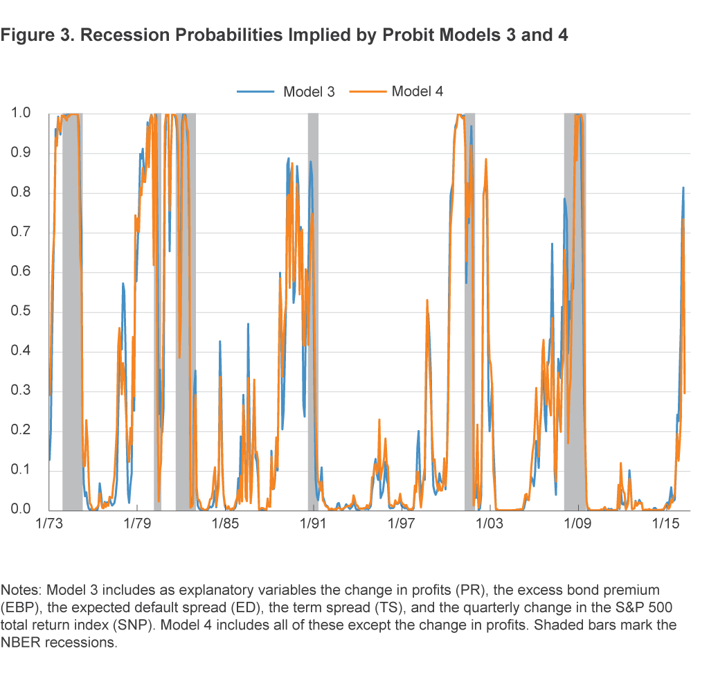 Hash Recession Recession Probabilities