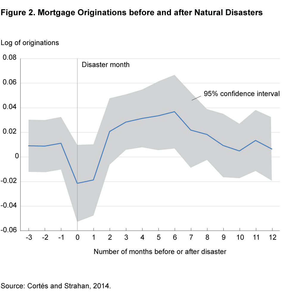 Figure 2. Tuition and Government Revenue at Private Institutions