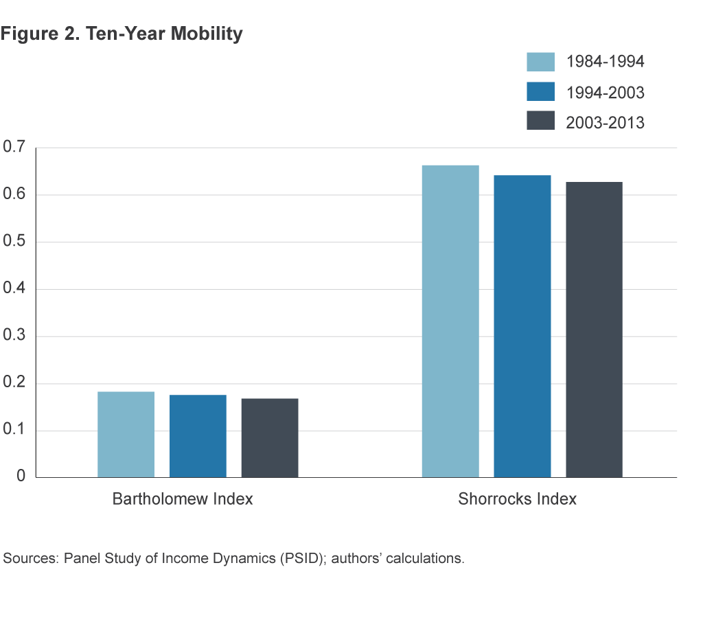 Figure 2. Tuition and Government Revenue at Private Institutions