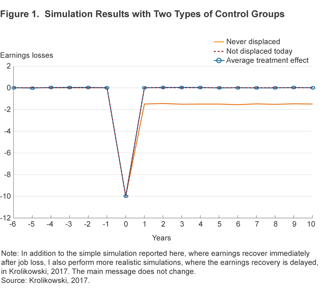 Figure 1. Effect of Change in Legislation on Target Announcement Premiums by Year