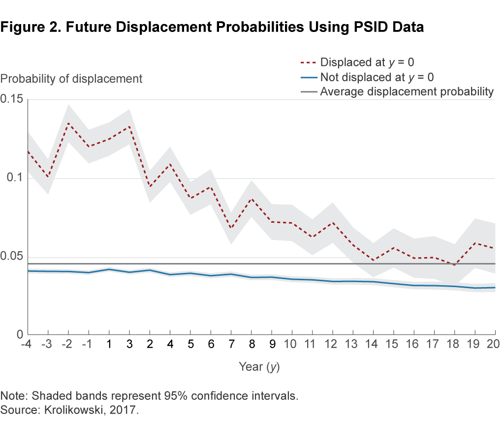 Figure 2. Effect of Change in Legislation on Target Announcement Premiums by Year