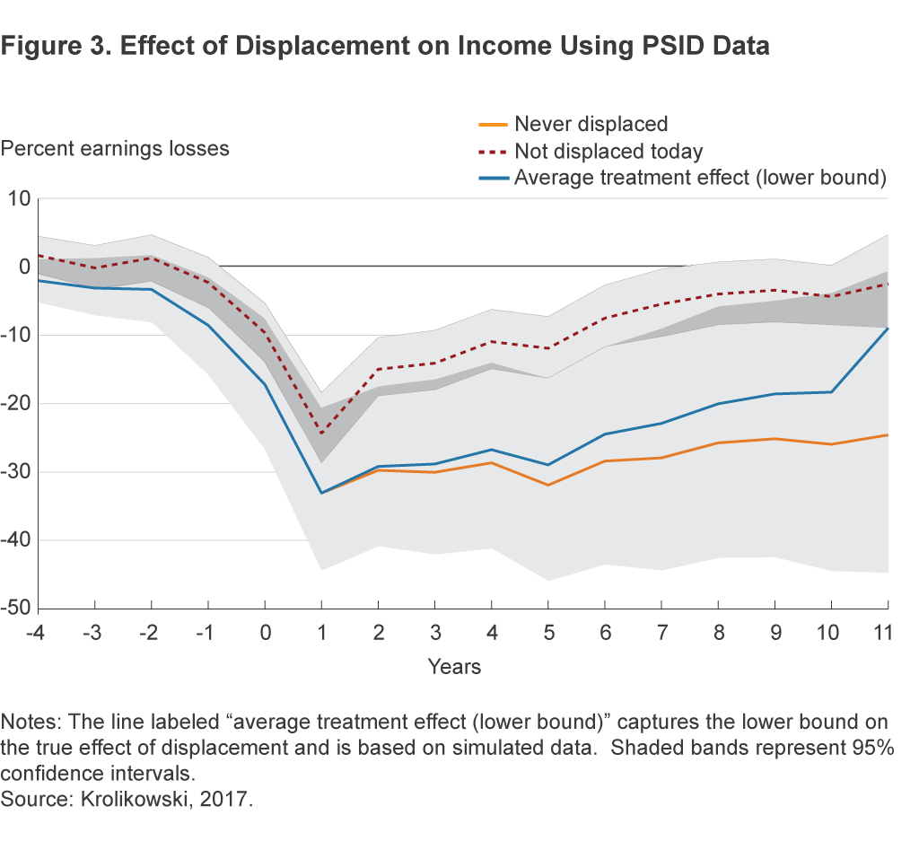 Figure 3. Effect of Change in Legislation on Target Announcement Premiums by Year