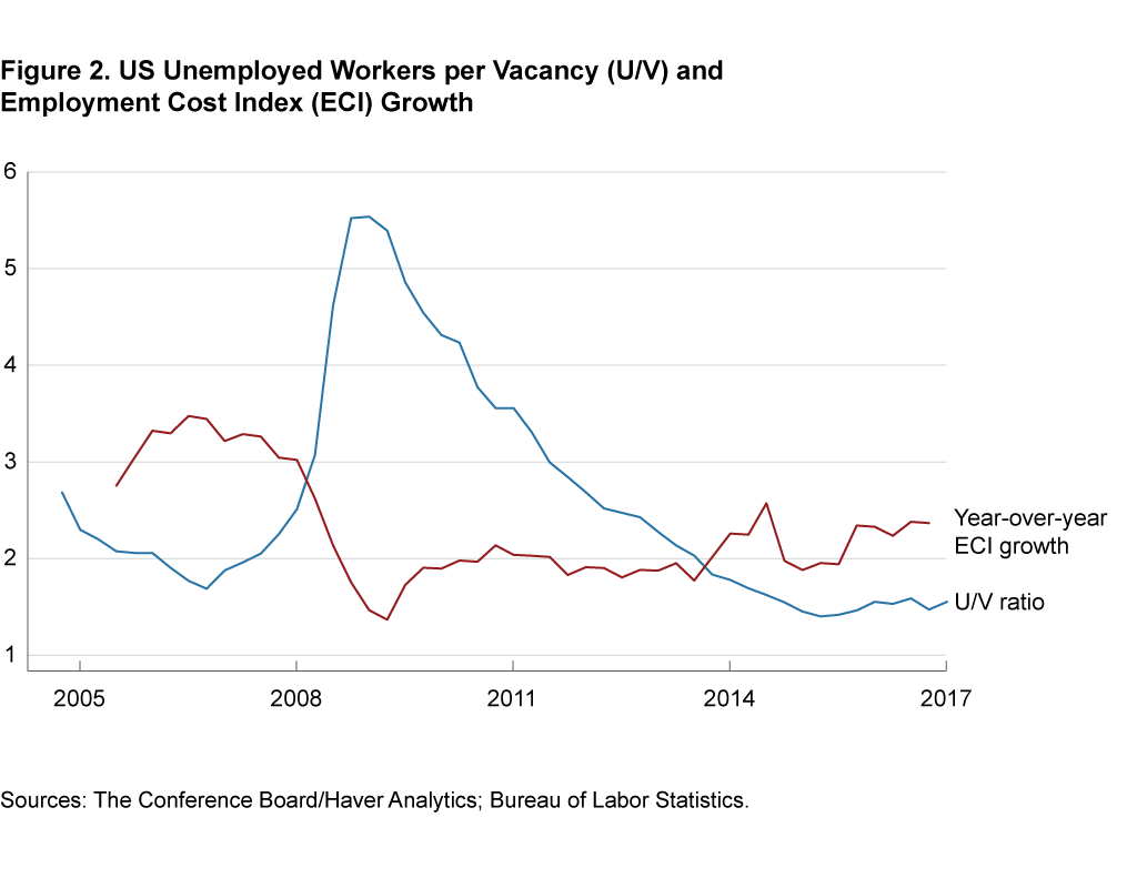 Other Labor Market Measures: Job Vacancies: Total: Unfilled Vacancies  (Stock) for United States (LMJVTTUVUSQ647S), FRED