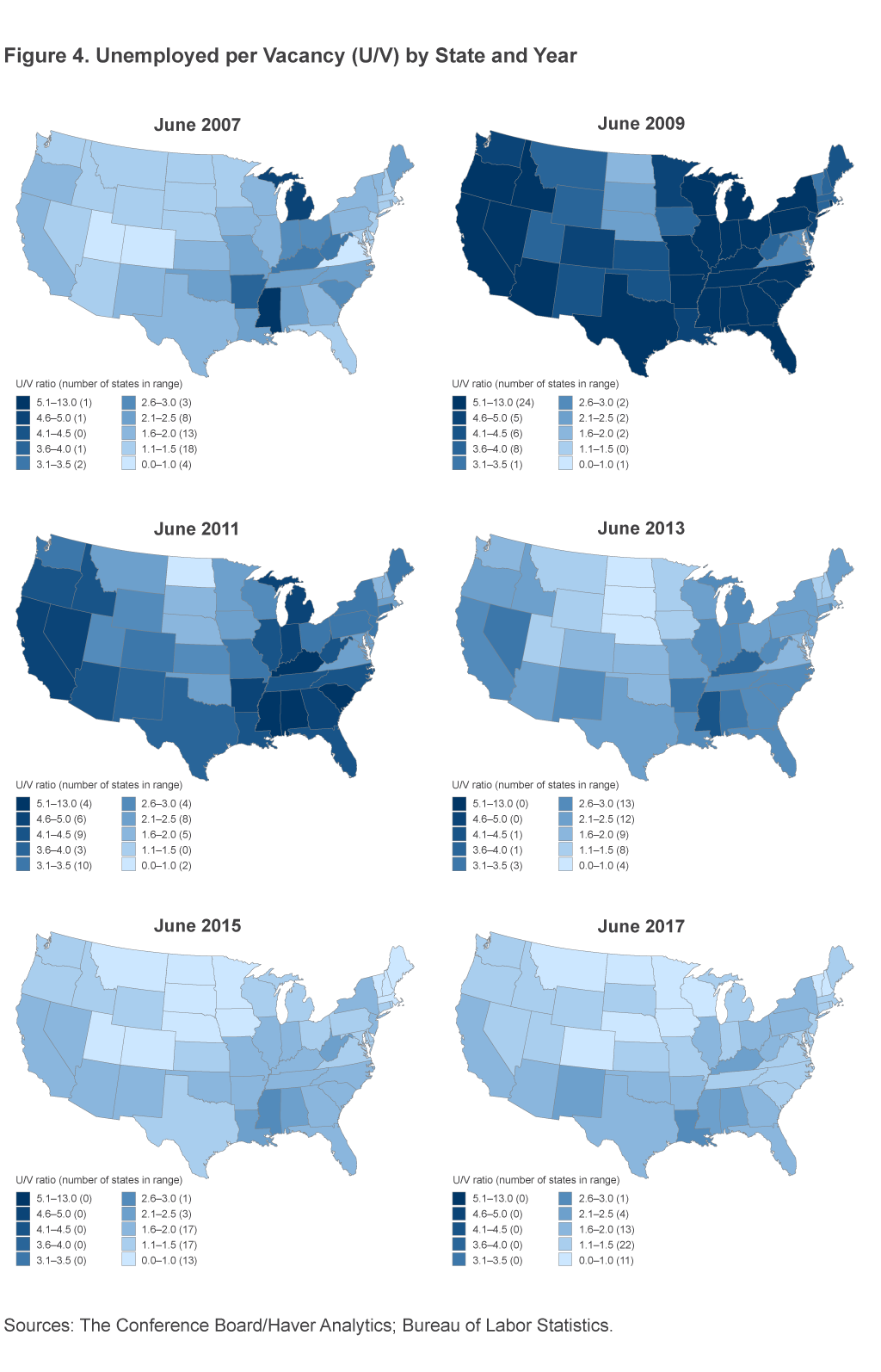 Figure 4. Unemployed per Vacancy (U/V) Ratios by State and Year