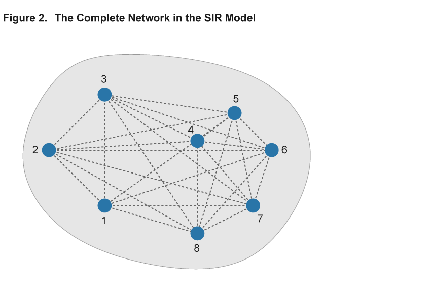 Networks and epidemic models  Journal of The Royal Society Interface
