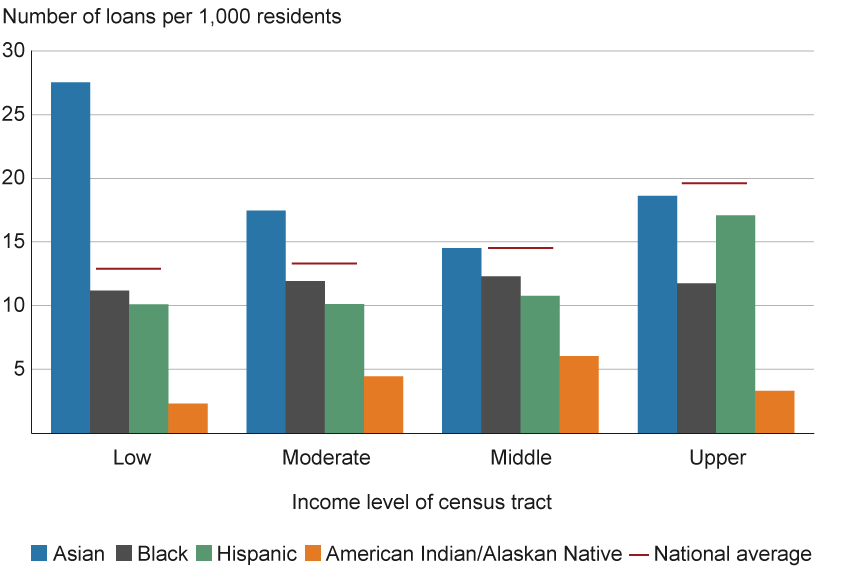 How Well Did PPP Loans Reach Low and Communities?