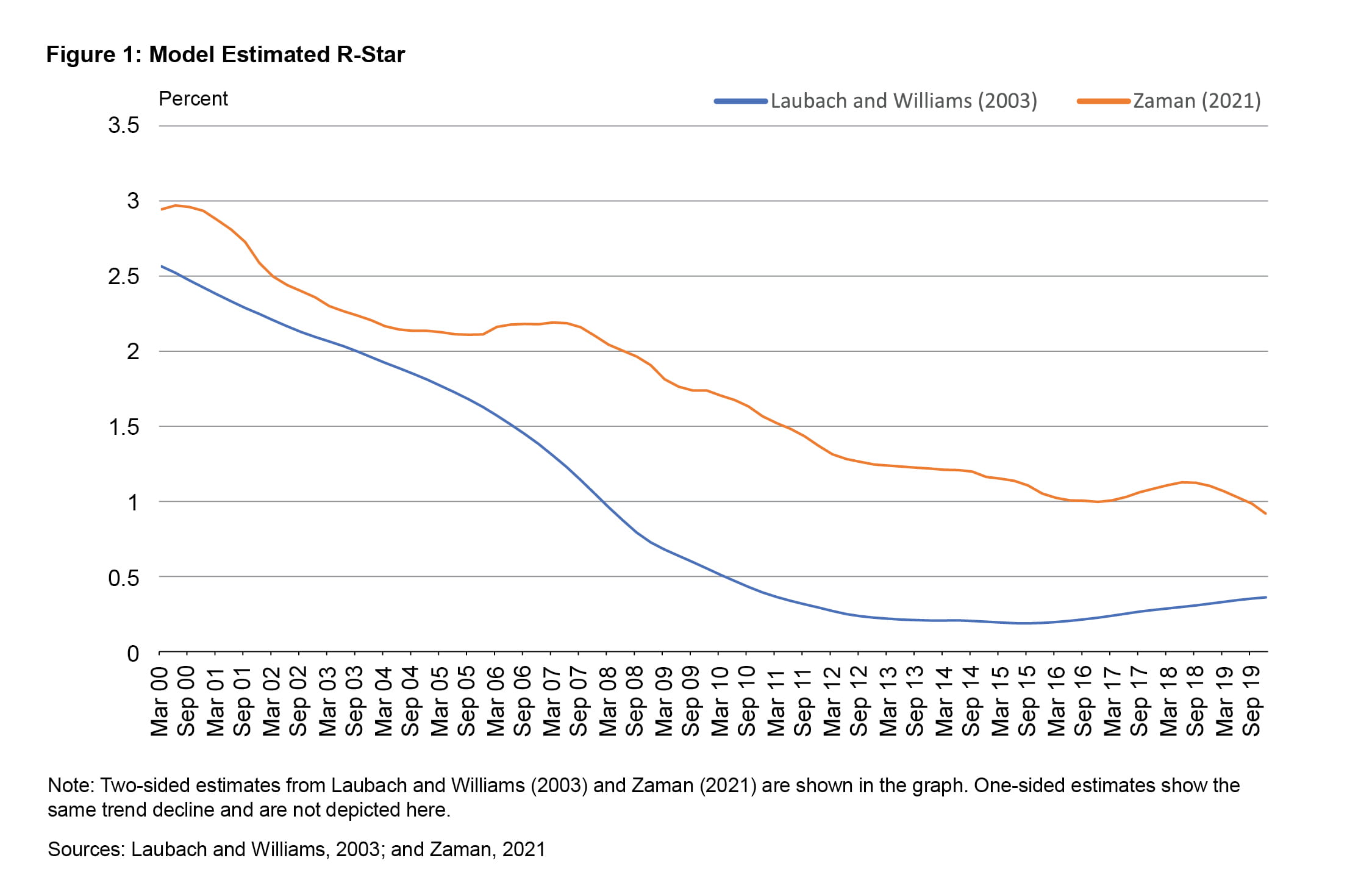 Average Inflation Targeting in a Low-Rate Environment