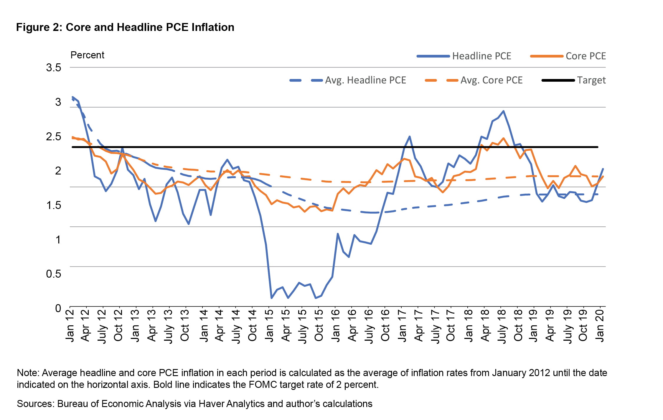 Average Inflation Targeting in a Low-Rate Environment