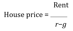 Equation 1: House price equals rent divided by (r minus g)