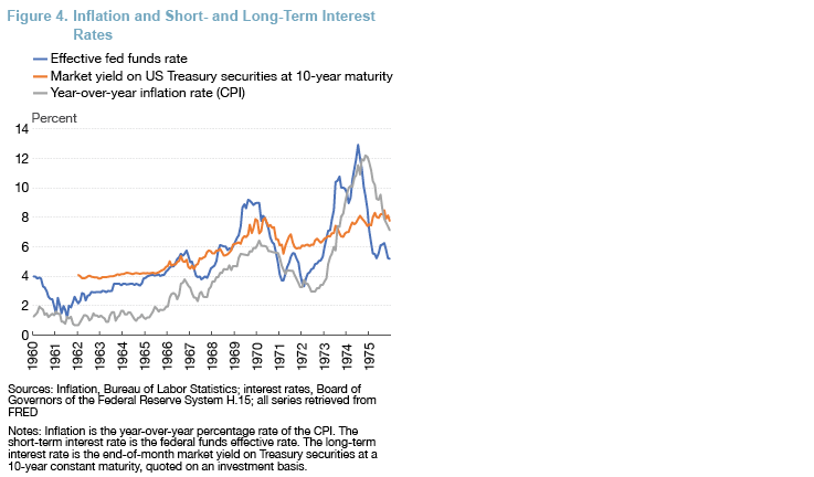 Figure 4. Inflation and Short- and Long-Term Interest Rates