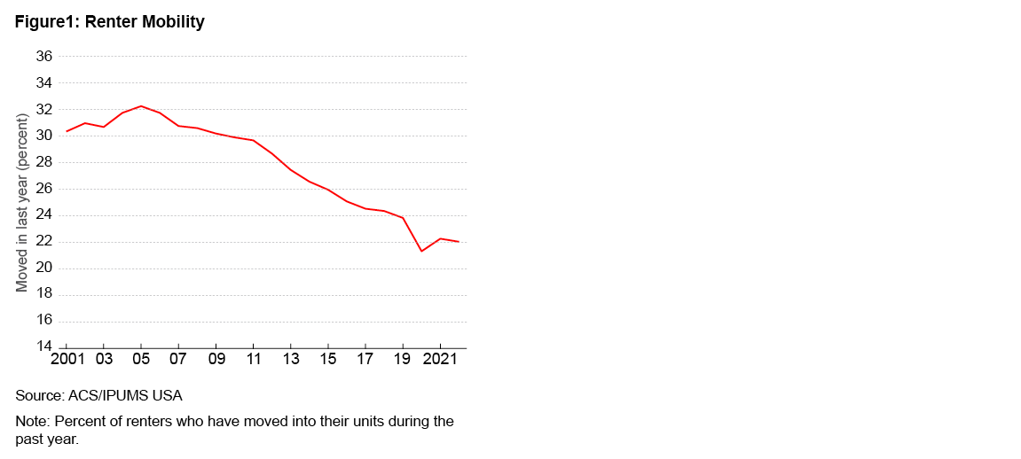 New-Tenant Rent Passthrough and the Future of Rent Inflation