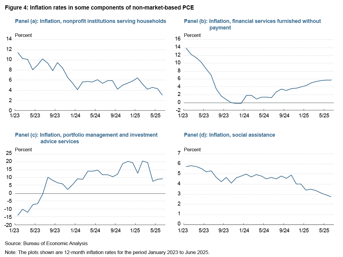 ec-202509-Inflation-developments-img04