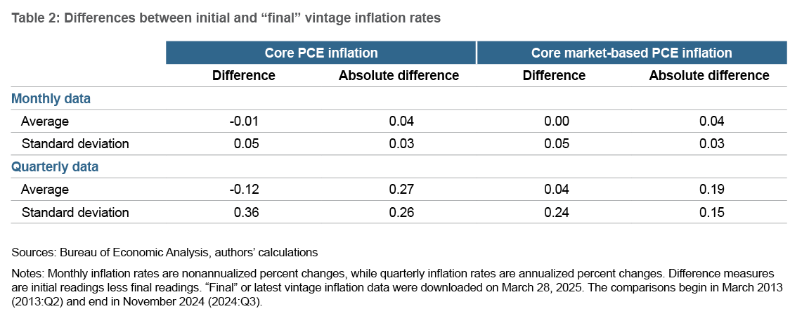 ec-202509-Inflation-developments-img06