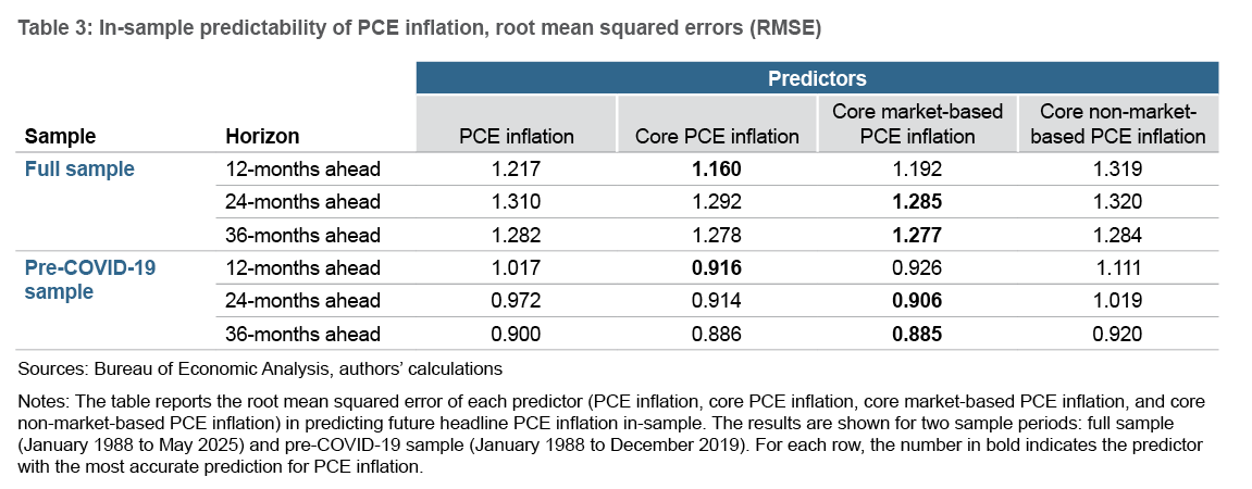 ec-202509-Inflation-developments-img07