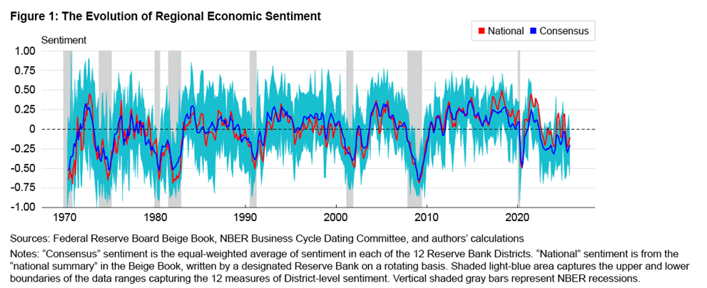 Figures EC Forecasting US Recessions Figure 1