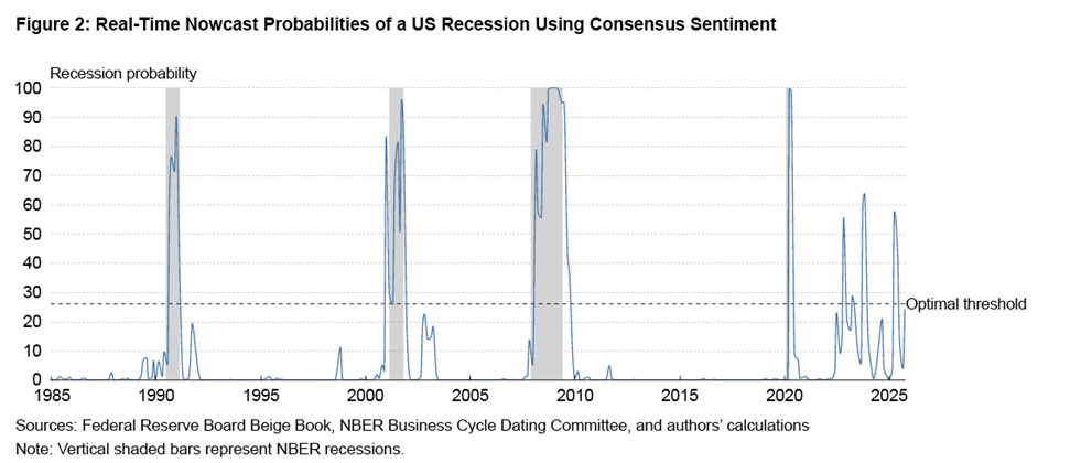 Figures EC Forecasting US Recessions figure 2