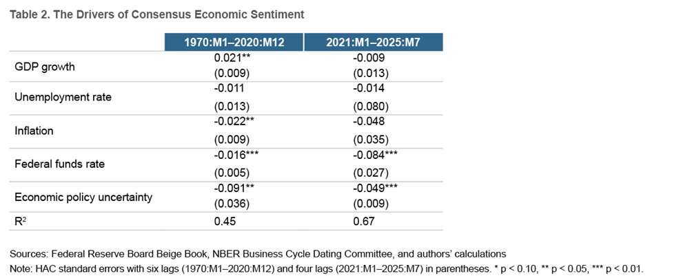 Figures EC Forecasting US Recessions Table 2