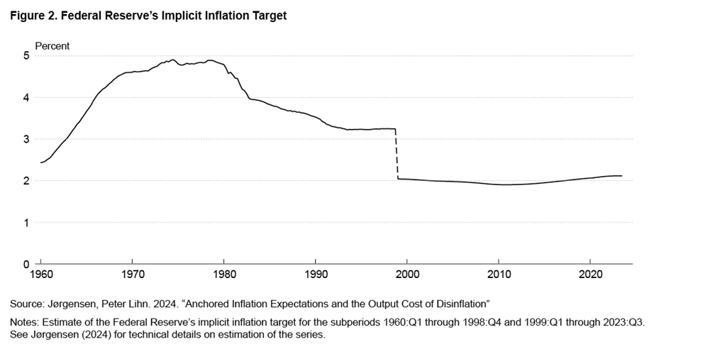 EC 202601 Cline and Rich img 02
