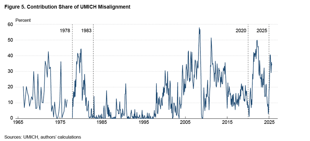 EC 202601 Cline and Rich img 05