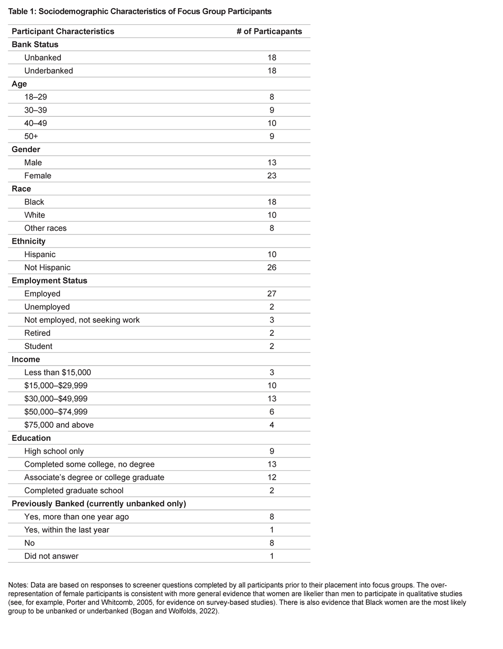 Table 1 Sociodemographic Characteristics of Focus Group Participants