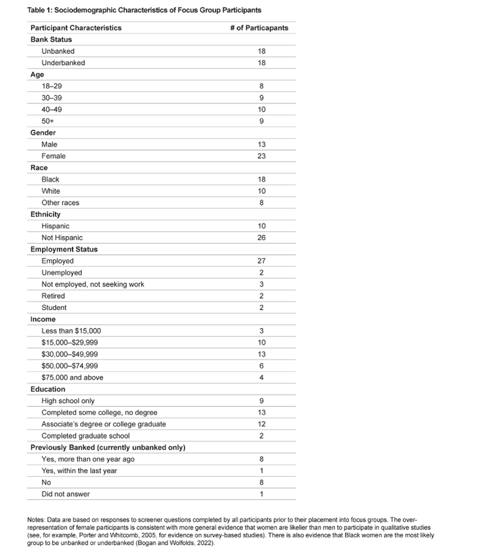 Table 1 Sociodemographic Characteristics of Focus Group Participants