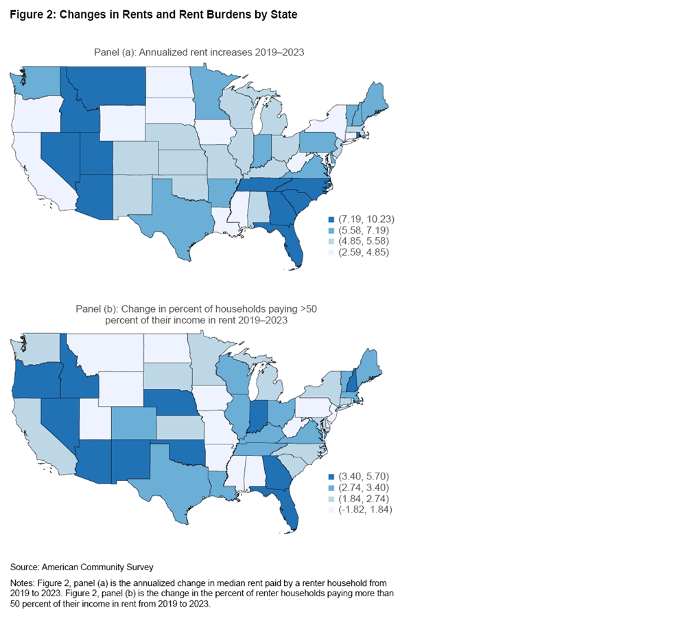 Figure 2: Changes in Rents and Rent Burdens by State
