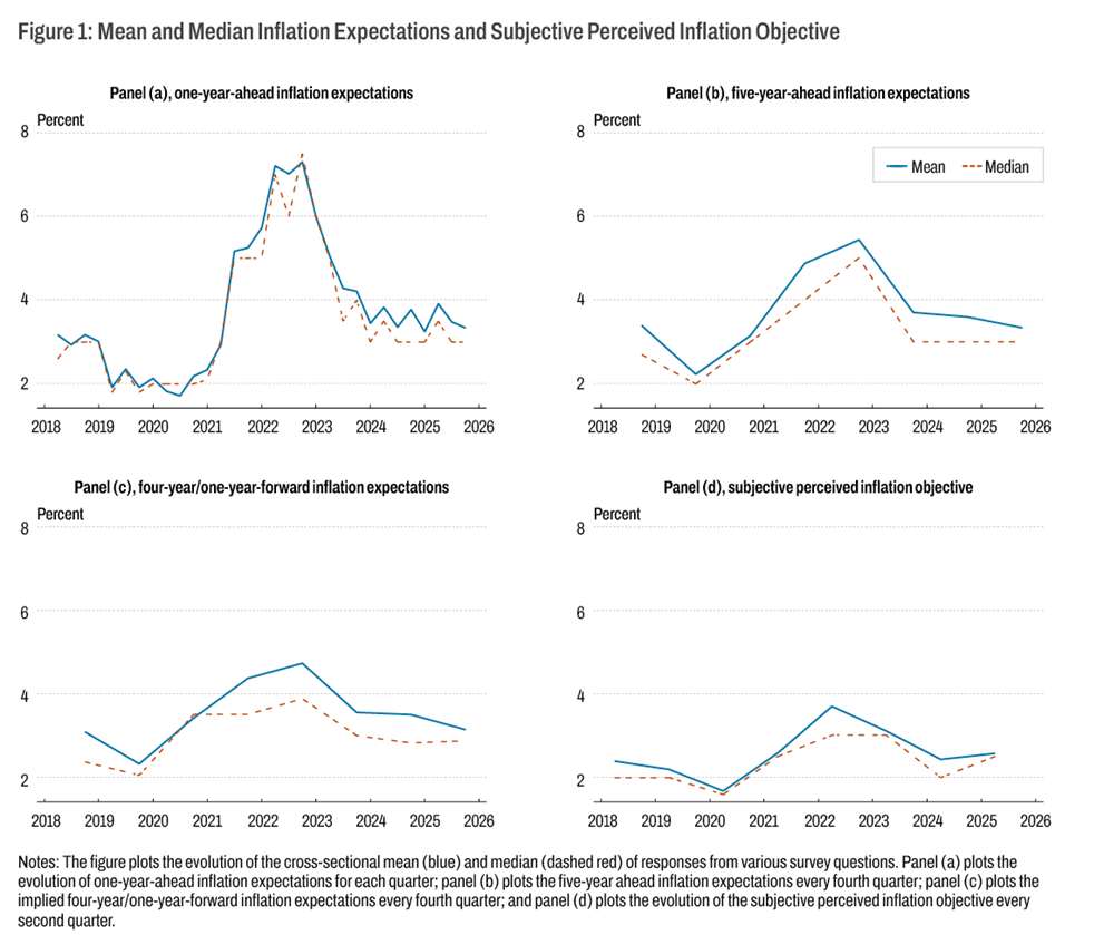 Figure 1 for economic commentary 