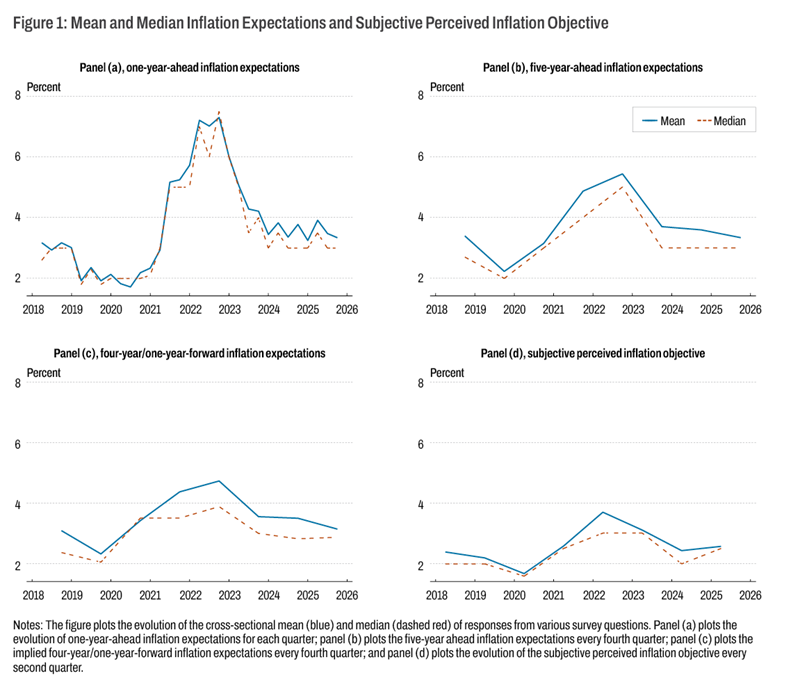 The (Re)Anchoring of US Firms’ Inflation Expectations