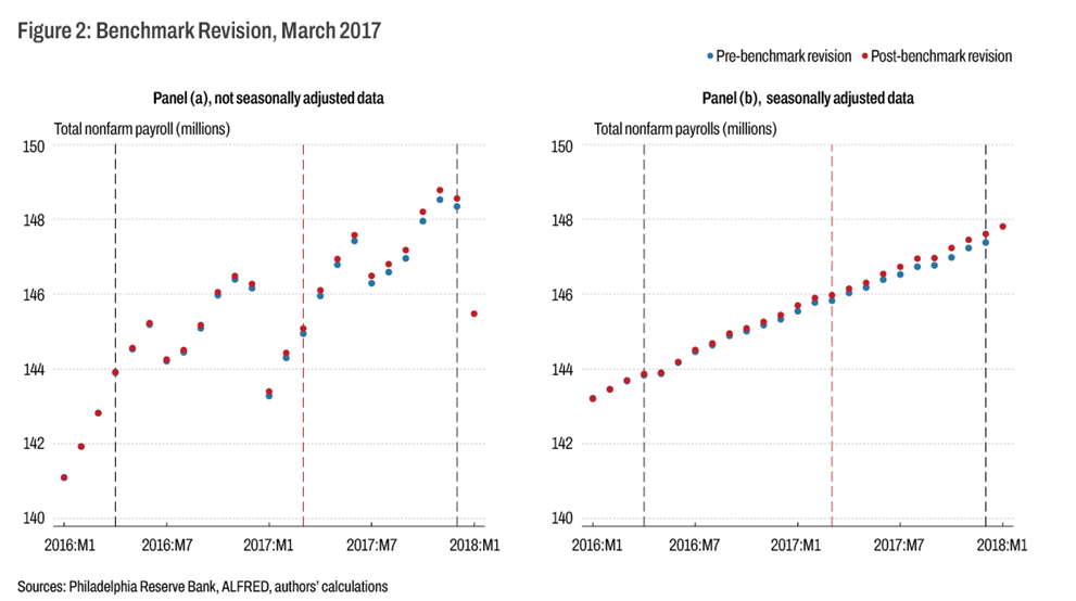 Figure 2: Benchmark Revision, March 2017
