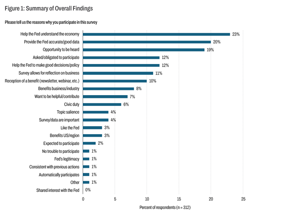 Figure 1: Summary of Overall Findings