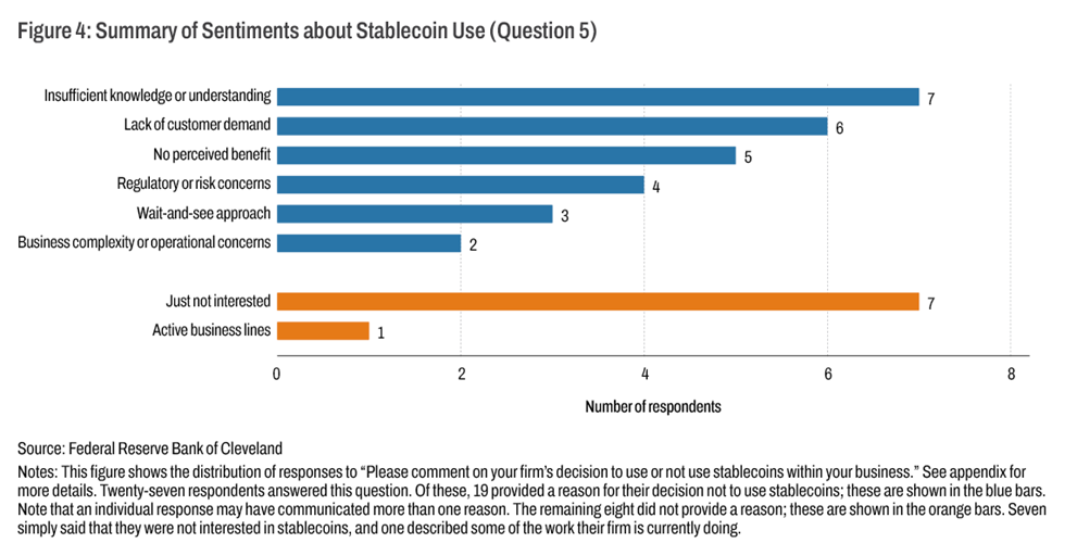 Figure 4: Summary of Sentiments about Stablecoin Usage (Question 5)