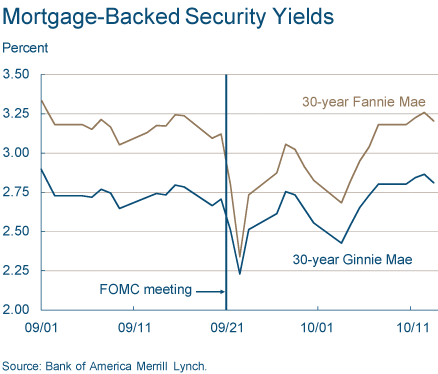 Mortgage-Backed Security Yields