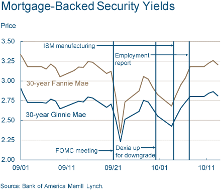 Mortgage-Backed Security Yields