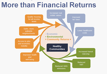 More than financial returns