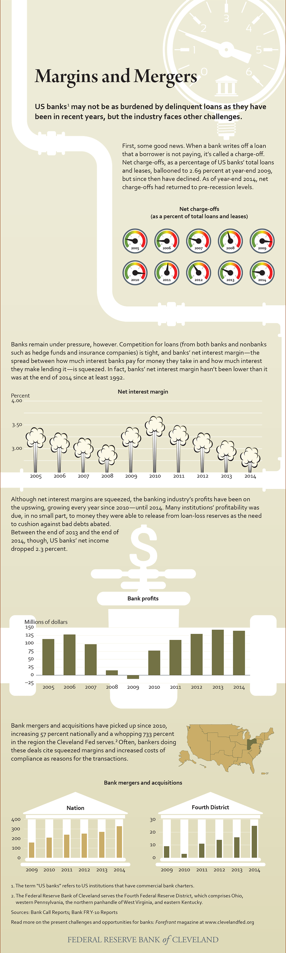Margins and Mergers