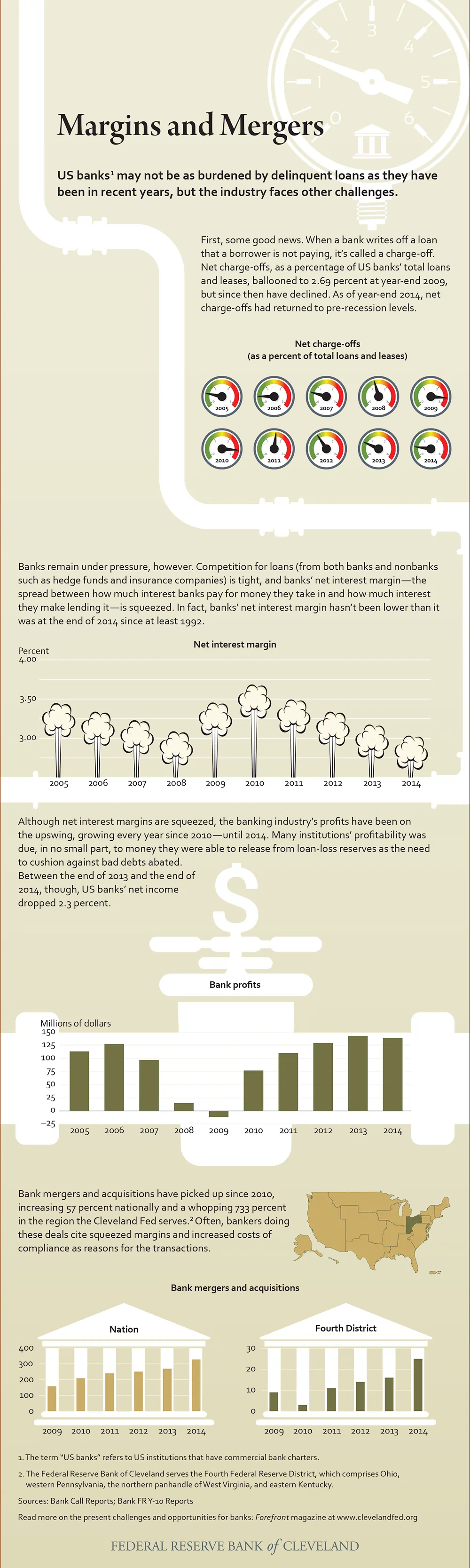 Margins and Mergers