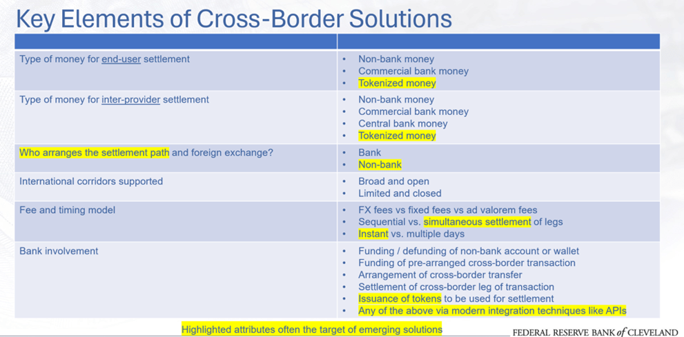 Figure 5: Key Elements of Cross-Border Solutions