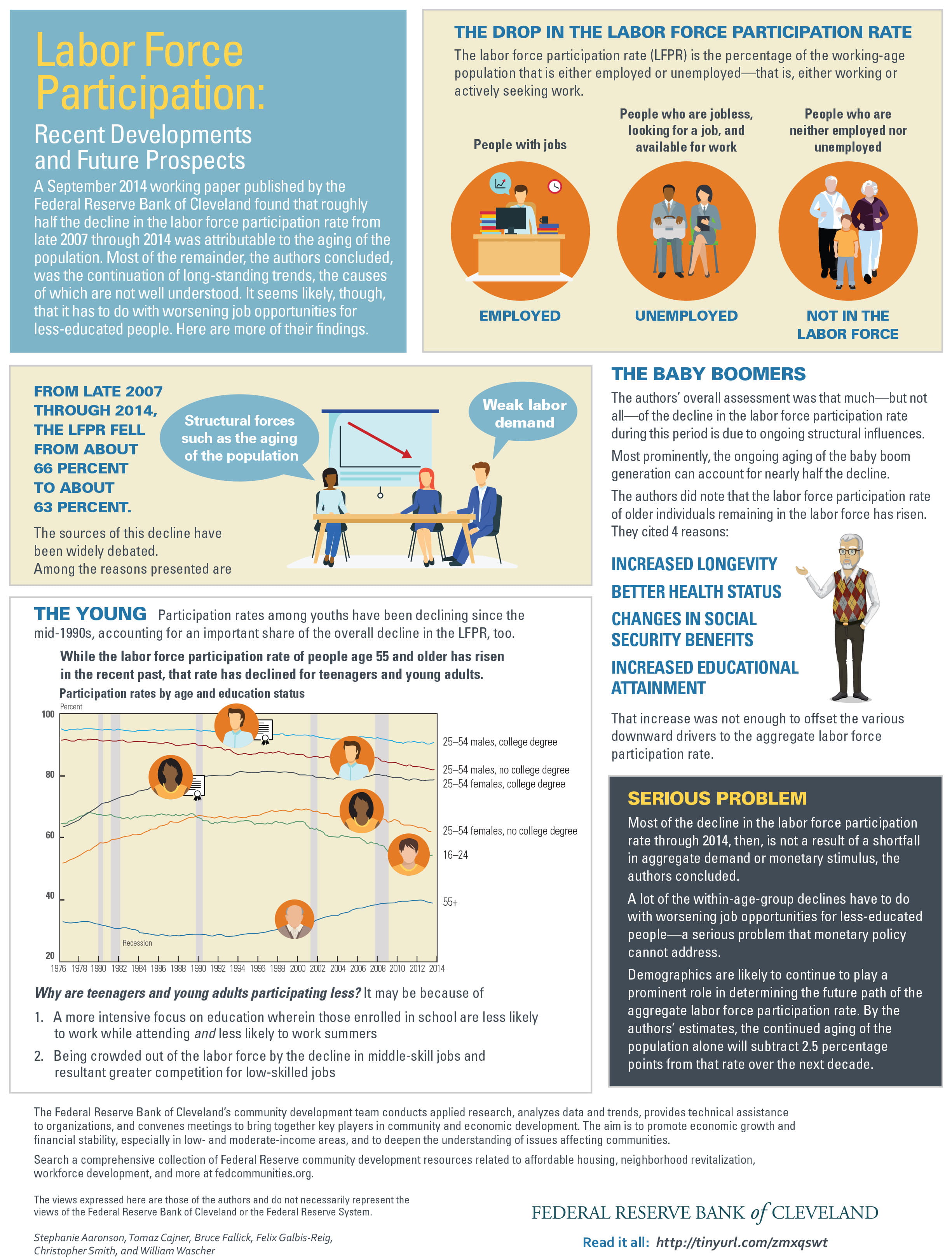 Labor Force Participation: Recent Developments and Future Prospects